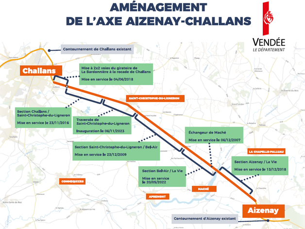 Aménagement de l'axe Aizenay-Challans : les étapes