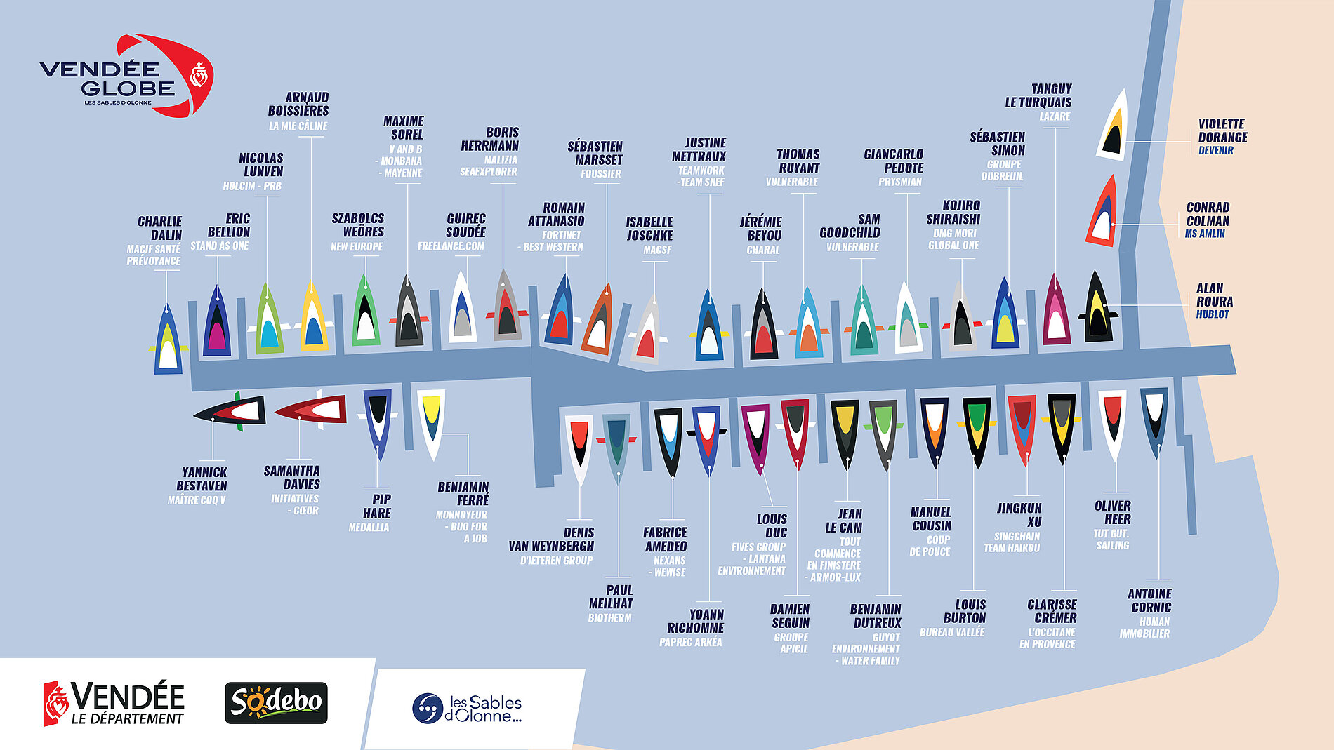 Plan pontons du Vendée Globe